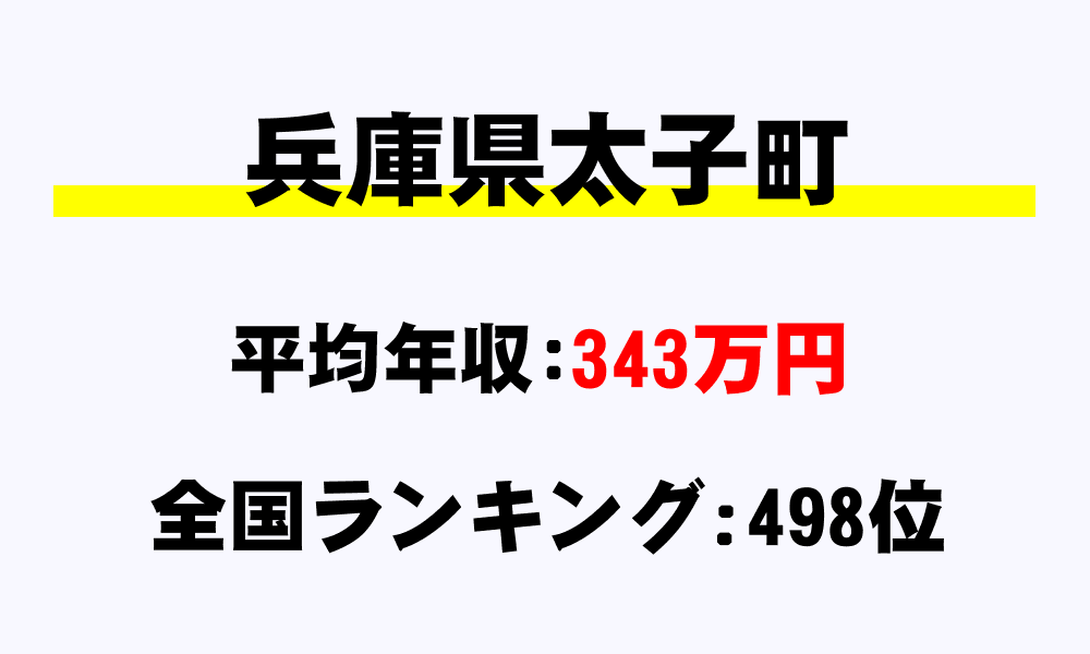 太子町(兵庫県)の平均所得・年収は343万8551円