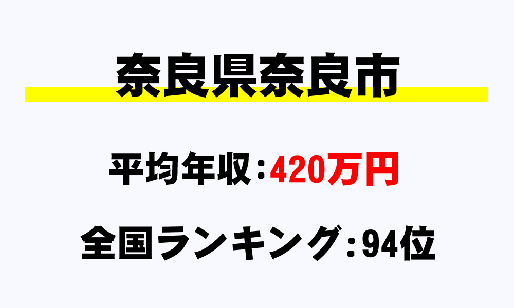 奈良市(奈良県)の平均所得・年収は420万2334円