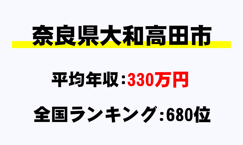 大和高田市(奈良県)の平均所得・年収は330万1634円