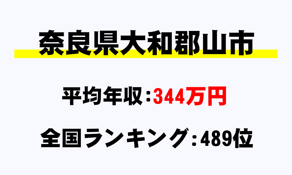 大和郡山市(奈良県)の平均所得・年収は344万5417円