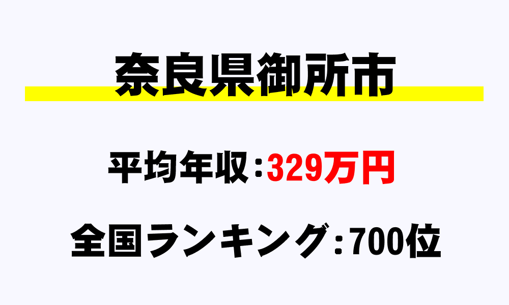 御所市(奈良県)の平均所得・年収は329万2961円