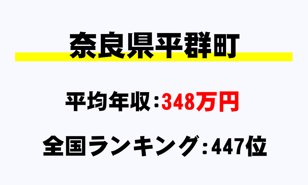 平群町(奈良県)の平均所得・年収は348万7647円
