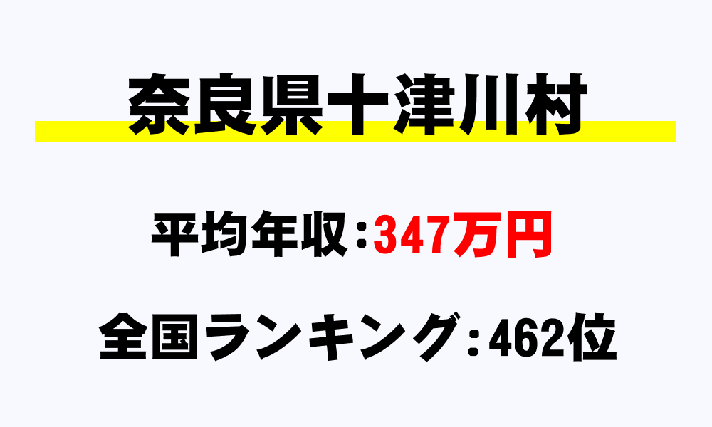十津川村(奈良県)の平均所得・年収は347万2427円