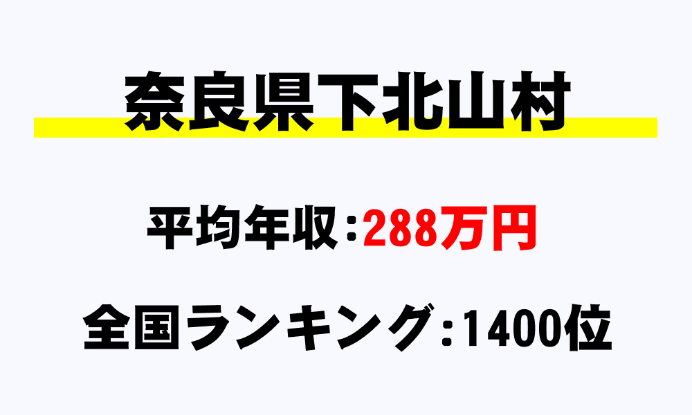 下北山村(奈良県)の平均所得・年収は288万7536円