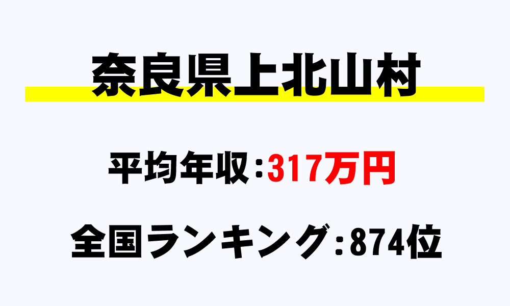上北山村(奈良県)の平均所得・年収は317万9984円