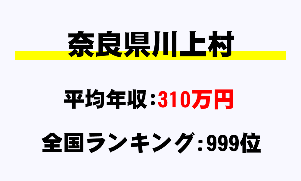 川上村(奈良県)の平均所得・年収は310万9463円