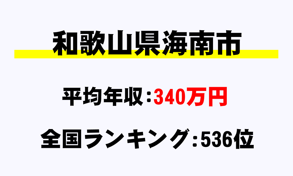海南市(和歌山県)の平均所得・年収は340万1372円