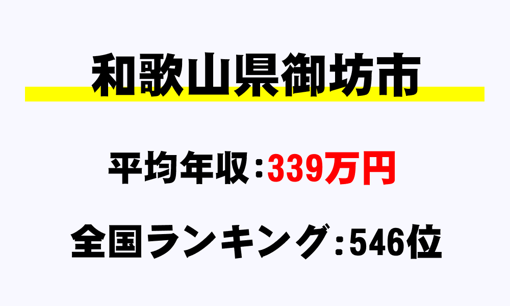 御坊市(和歌山県)の平均所得・年収は339万4887円