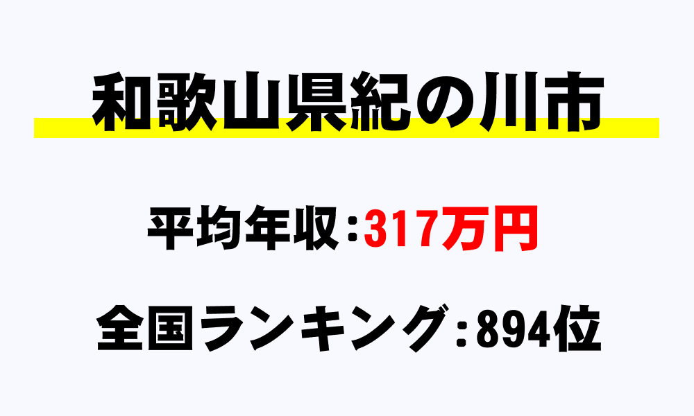紀の川市(和歌山県)の平均所得・年収は317万518円