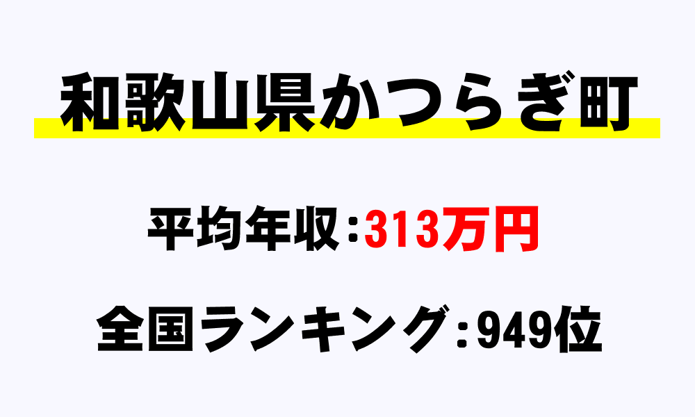 かつらぎ町(和歌山県)の平均所得・年収は313万4570円