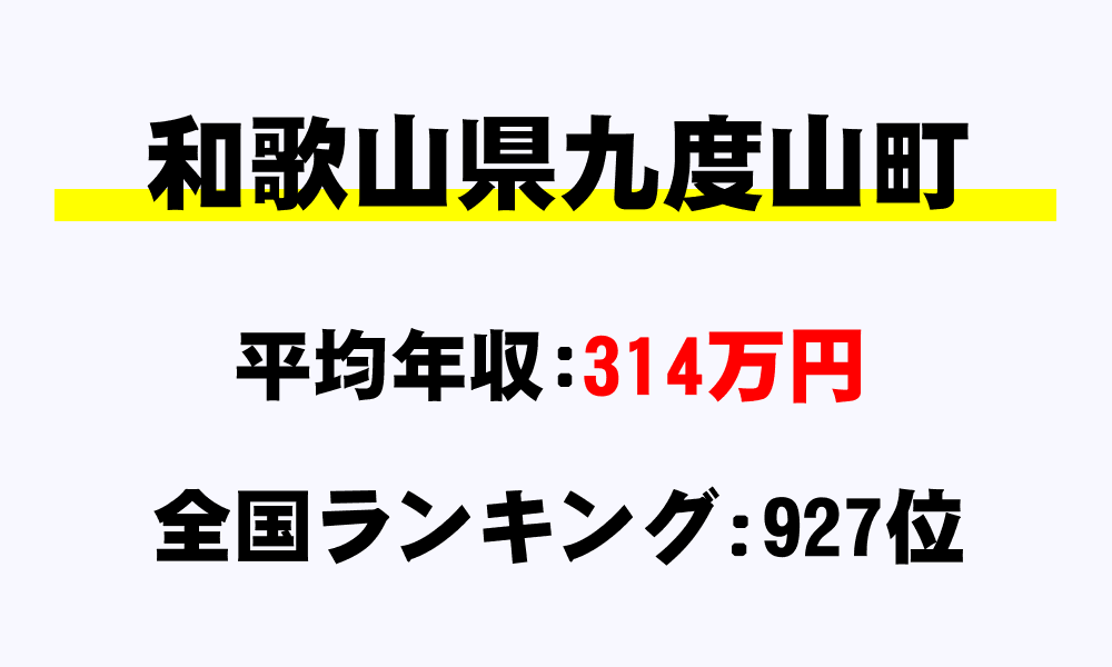 九度山町(和歌山県)の平均所得・年収は314万8909円