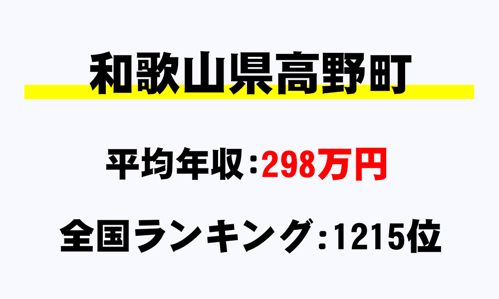 高野町(和歌山県)の平均所得・年収は298万1738円