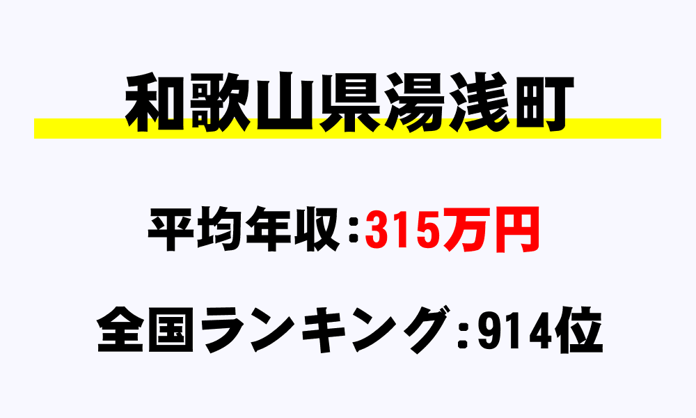 湯浅町(和歌山県)の平均所得・年収は315万6901円