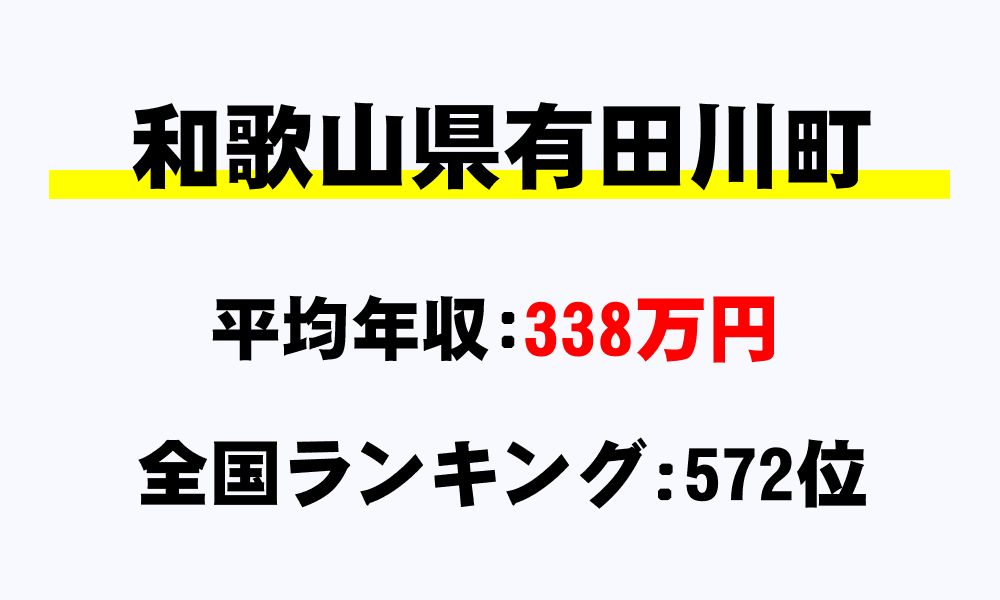 有田川町(和歌山県)の平均所得・年収は338万2125円