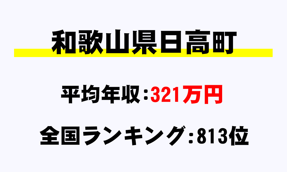 日高町(和歌山県)の平均所得・年収は321万4127円