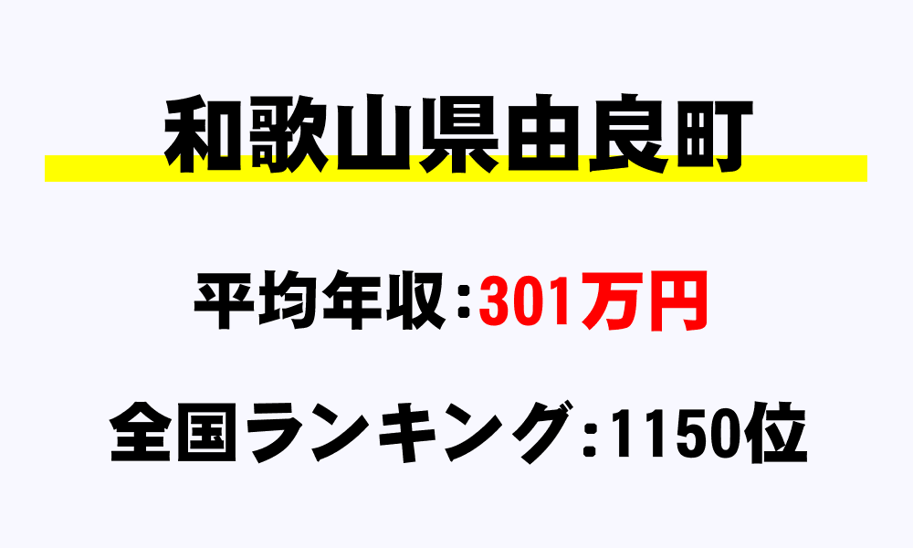 由良町(和歌山県)の平均所得・年収は301万4773円