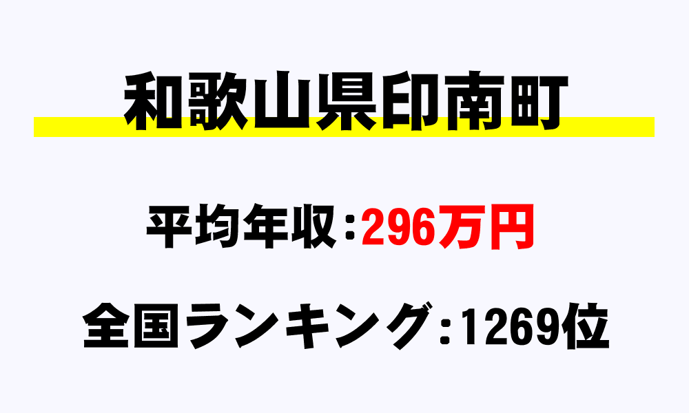 印南町(和歌山県)の平均所得・年収は296万144円