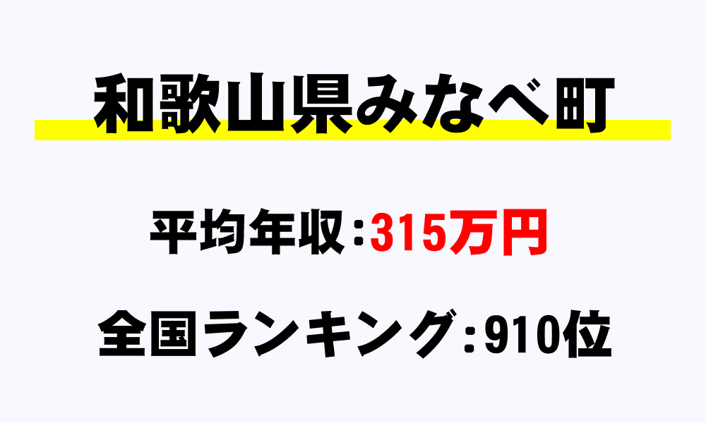 みなべ町(和歌山県)の平均所得・年収は315万8334円