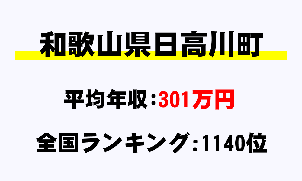 日高川町(和歌山県)の平均所得・年収は301万7669円