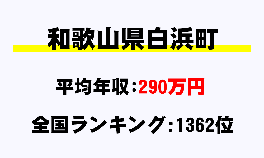 白浜町(和歌山県)の平均所得・年収は290万7821円