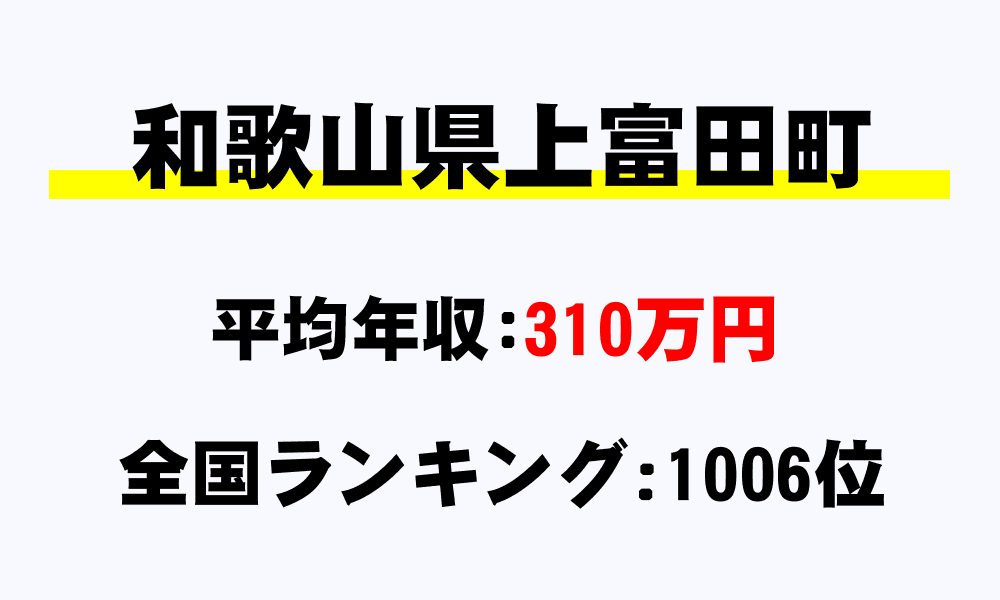 上富田町(和歌山県)の平均所得・年収は310万5804円
