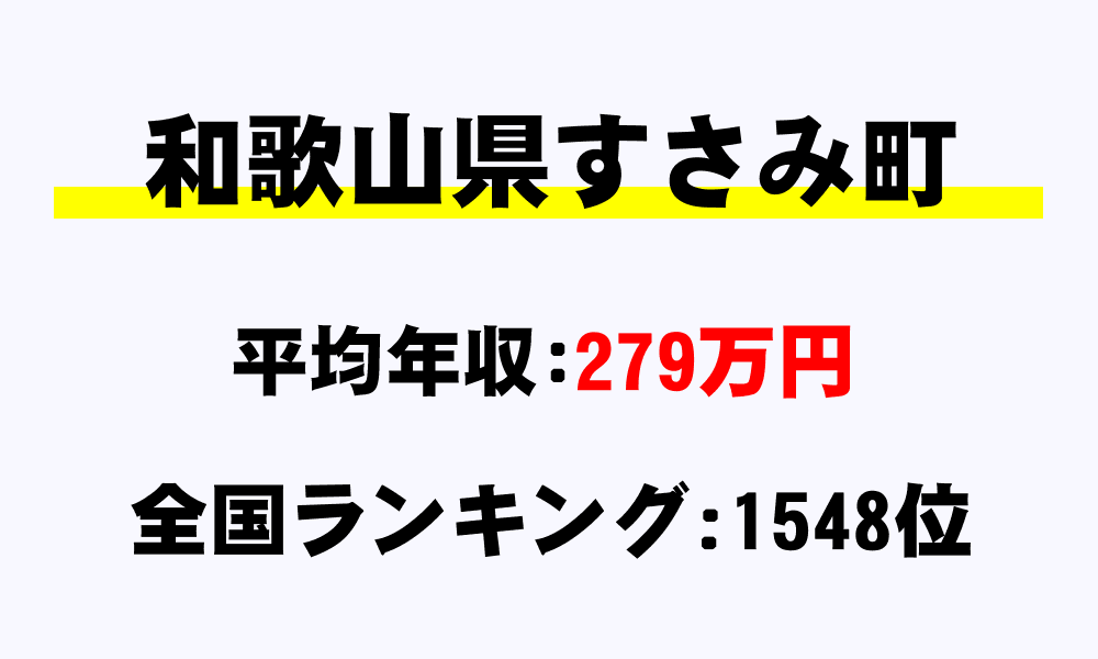 すさみ町(和歌山県)の平均所得・年収は279万6598円