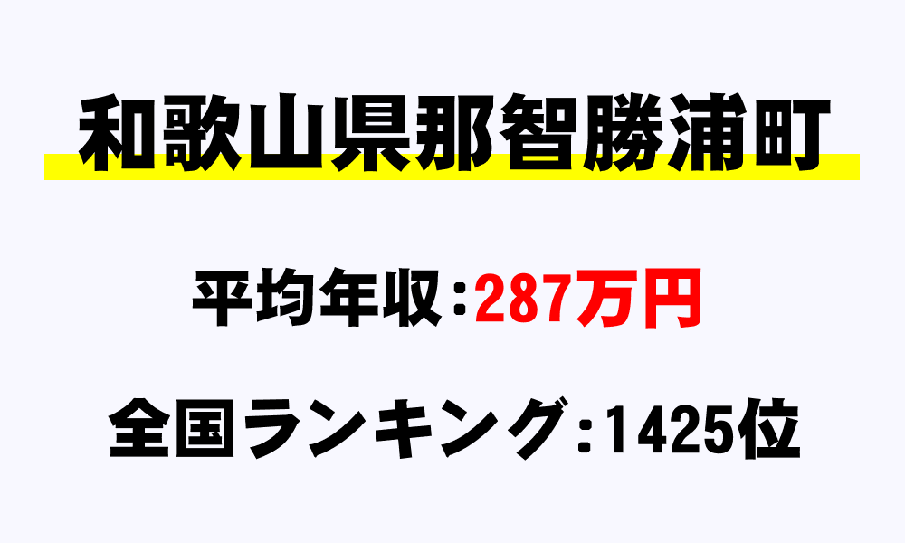 那智勝浦町(和歌山県)の平均所得・年収は287万5598円