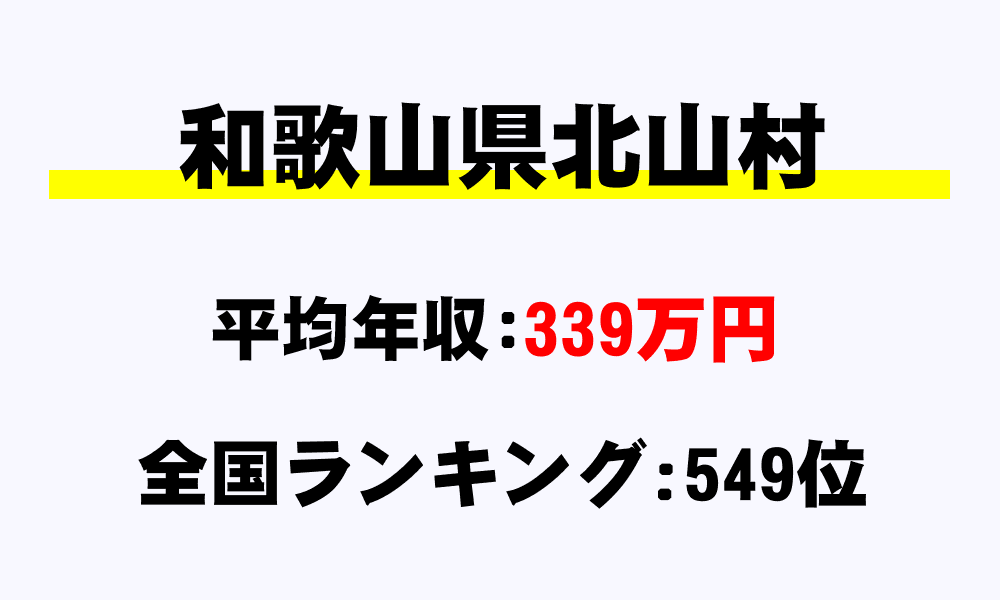 北山村(和歌山県)の平均所得・年収は339万2924円