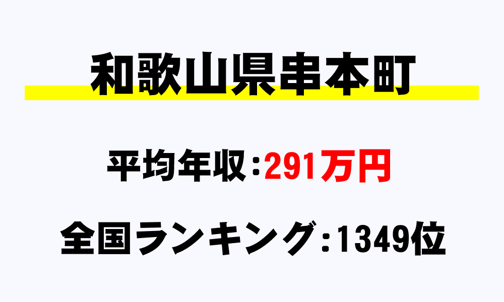 串本町(和歌山県)の平均所得・年収は291万4897円