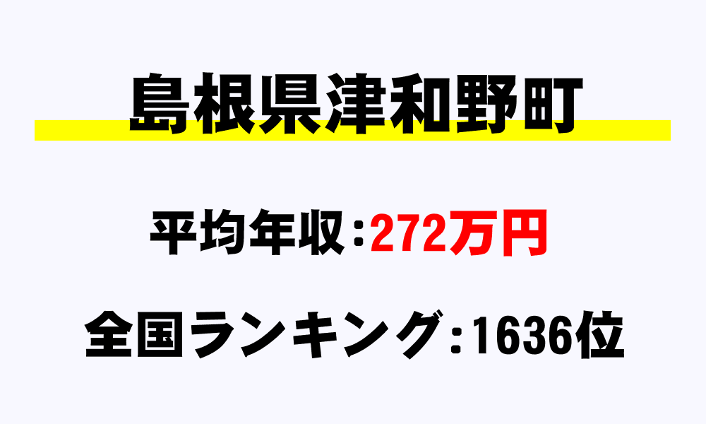 津和野町(島根県)の平均所得・年収は272万7725円