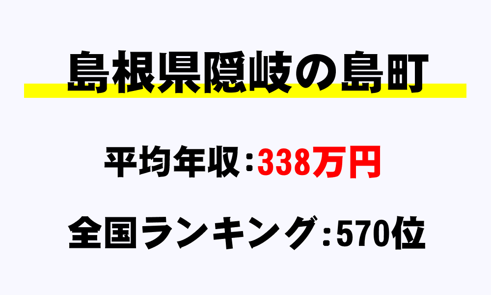 隠岐の島町(島根県)の平均所得・年収は338万2793円