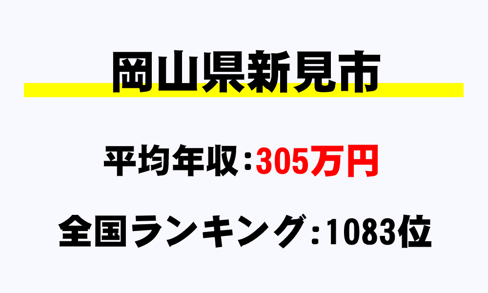 新見市(岡山県)の平均所得・年収は305万4210円