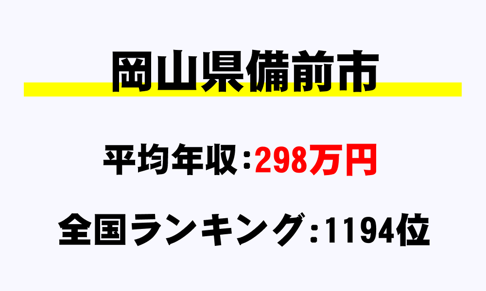備前市(岡山県)の平均所得・年収は298万8251円