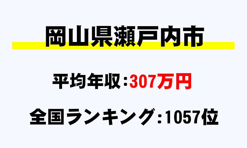 瀬戸内市(岡山県)の平均所得・年収は307万1576円