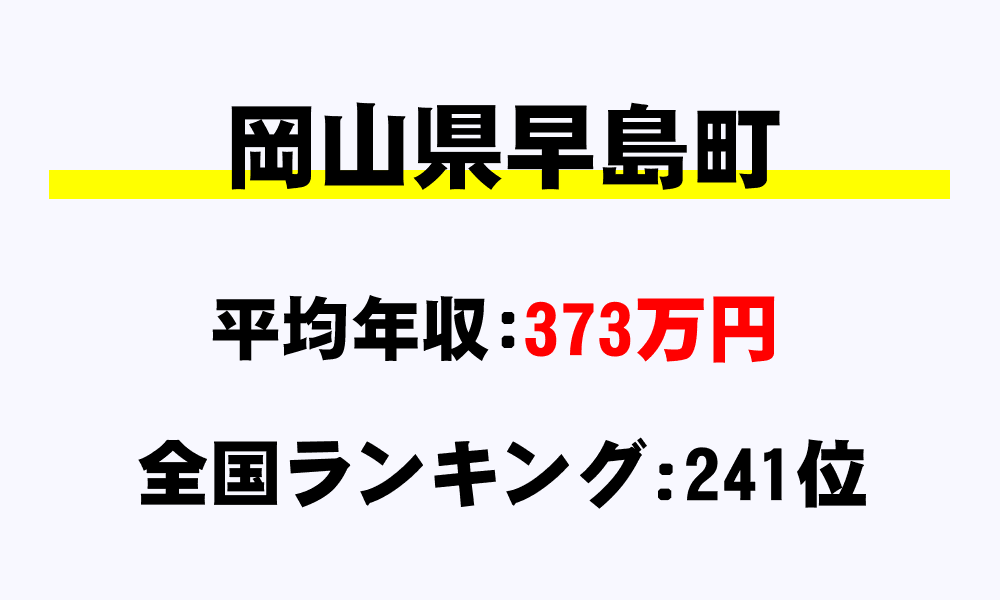 早島町(岡山県)の平均所得・年収は373万8285円