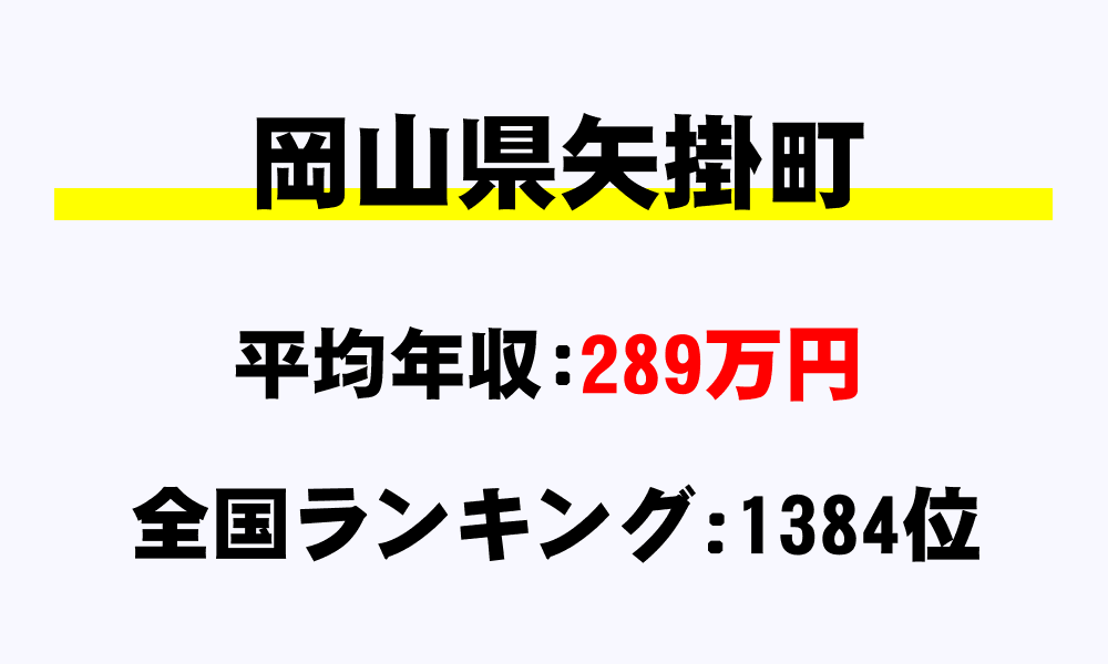 矢掛町(岡山県)の平均所得・年収は289万3793円