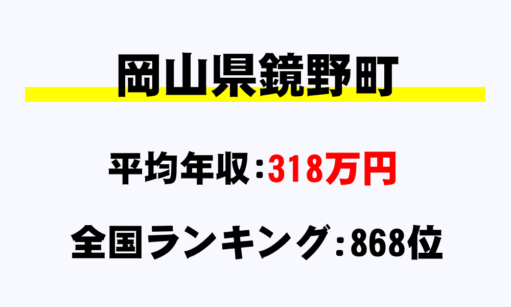鏡野町(岡山県)の平均所得・年収は318万1180円