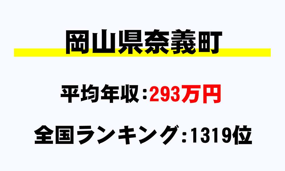 奈義町(岡山県)の平均所得・年収は293万1042円