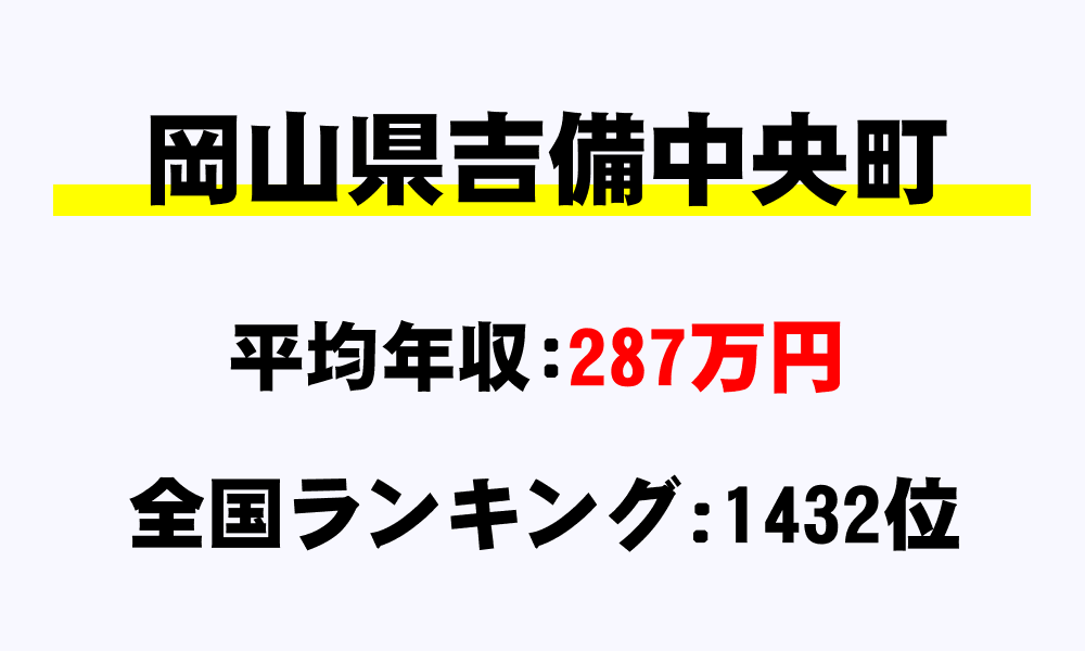 吉備中央町(岡山県)の平均所得・年収は287万2330円