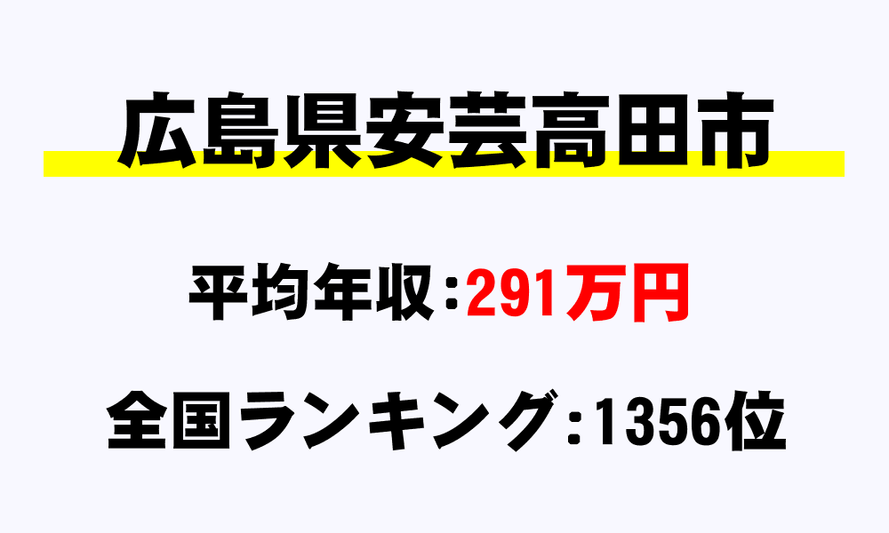 安芸高田市(広島県)の平均所得・年収は291万2772円