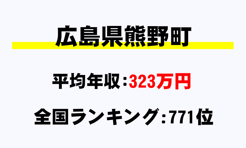 熊野町(広島県)の平均所得・年収は323万7499円