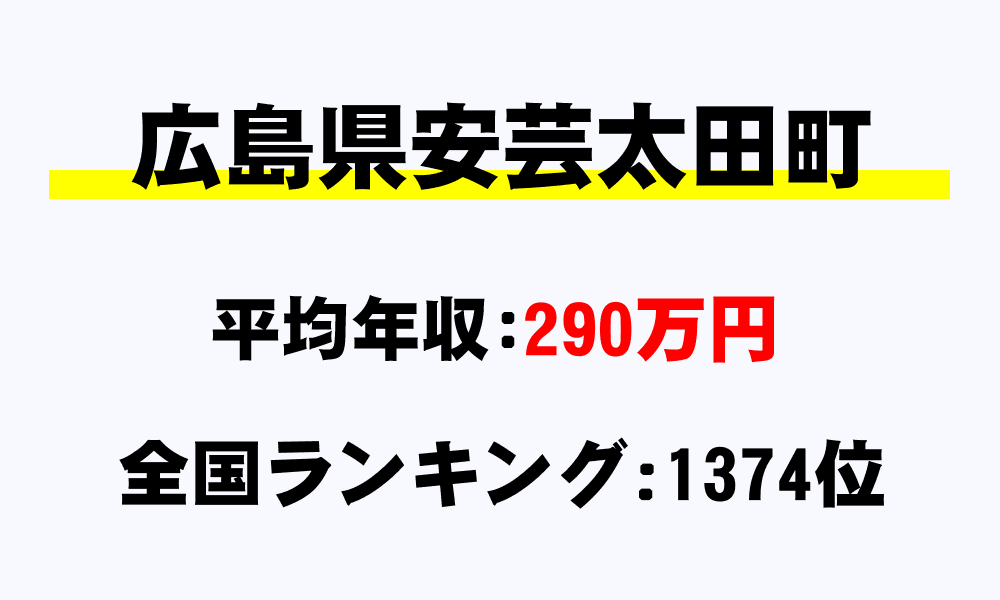 安芸太田町(広島県)の平均所得・年収は290万1968円