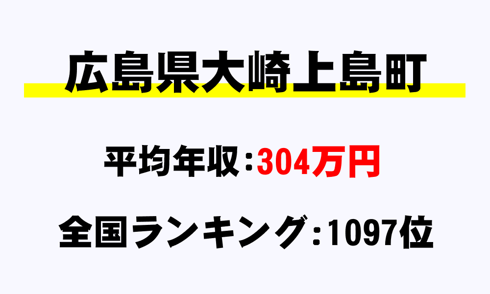 大崎上島町(広島県)の平均所得・年収は304万5871円