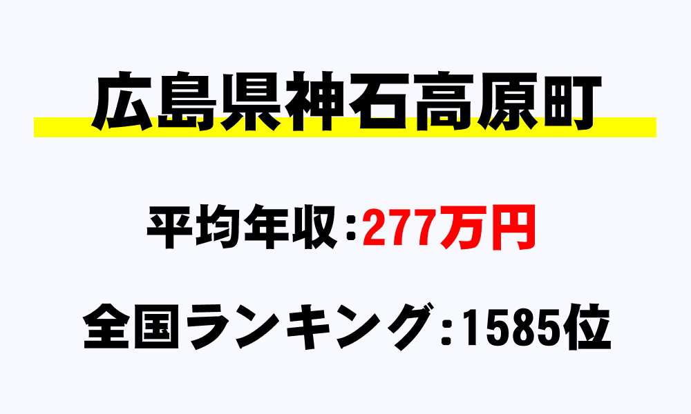 神石高原町(広島県)の平均所得・年収は277万4776円