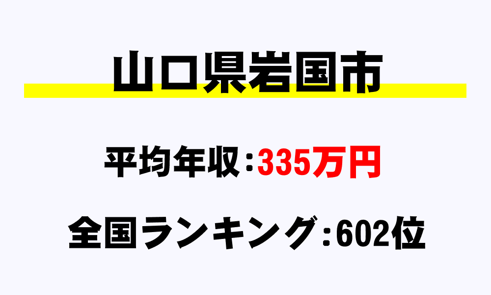 岩国市(山口県)の平均所得・年収は335万3046円