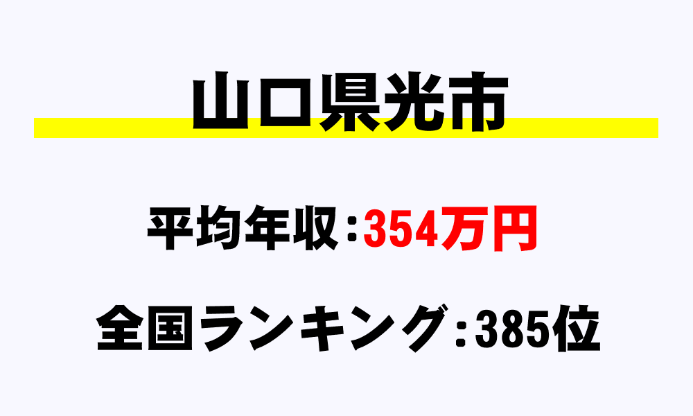 光市(山口県)の平均所得・年収は354万9036円