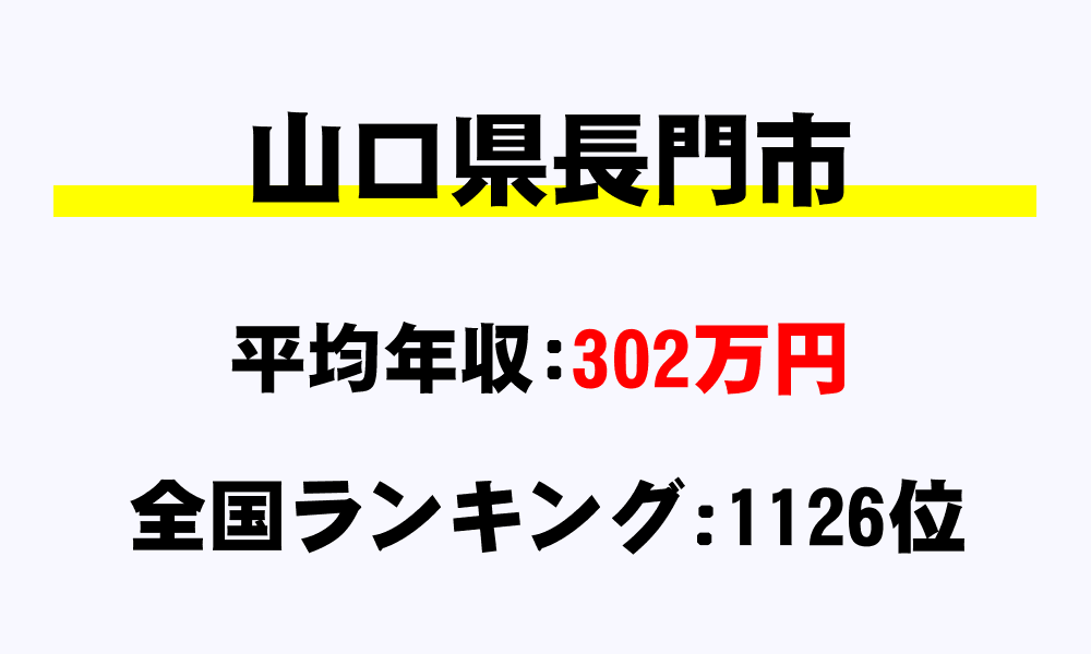 長門市(山口県)の平均所得・年収は302万9594円