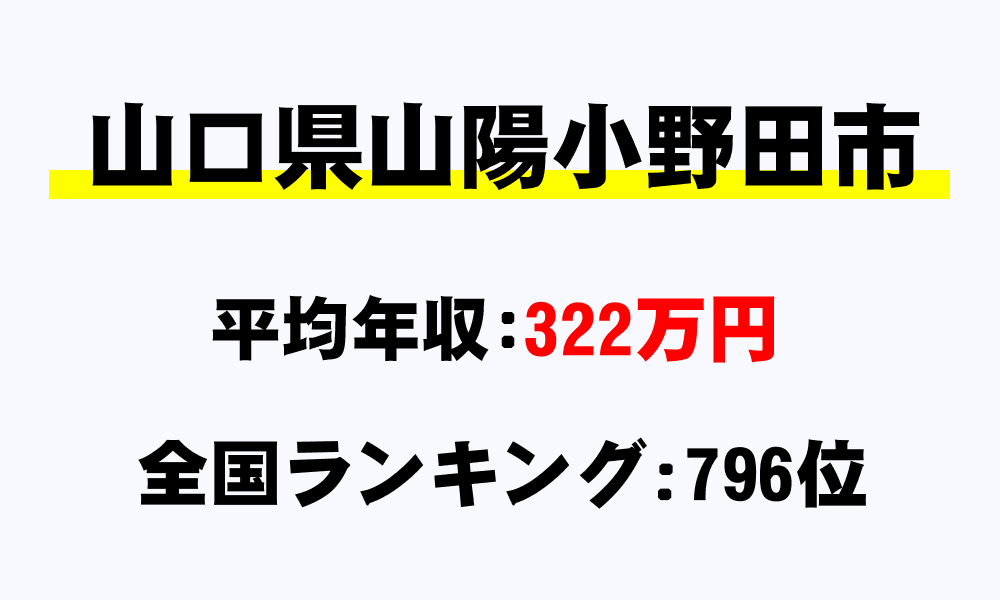 山陽小野田市(山口県)の平均所得・年収は322万3906円