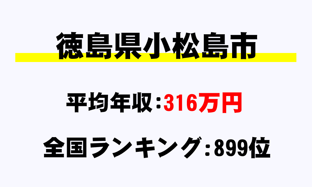 小松島市(徳島県)の平均所得・年収は316万7135円