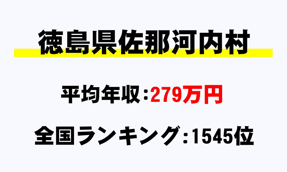 佐那河内村(徳島県)の平均所得・年収は279万7339円